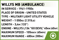 COBI Medical Willys MB #2295