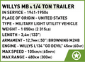 COBI Willys MB & Trailer #2297