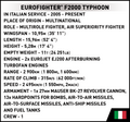 COBI Eurofighter F2000 Typhoon #5849