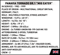 COBI Panavia Tornado GR.1 "MiG Eater" #5854
