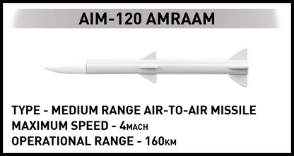 COBI F-16AM Fighting Falcon #5893