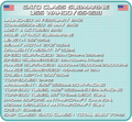 COBI Gato Class Submarine - USS Wahoo SS-238 #4806